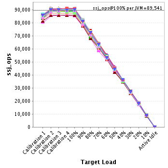 Graph of per-instance results